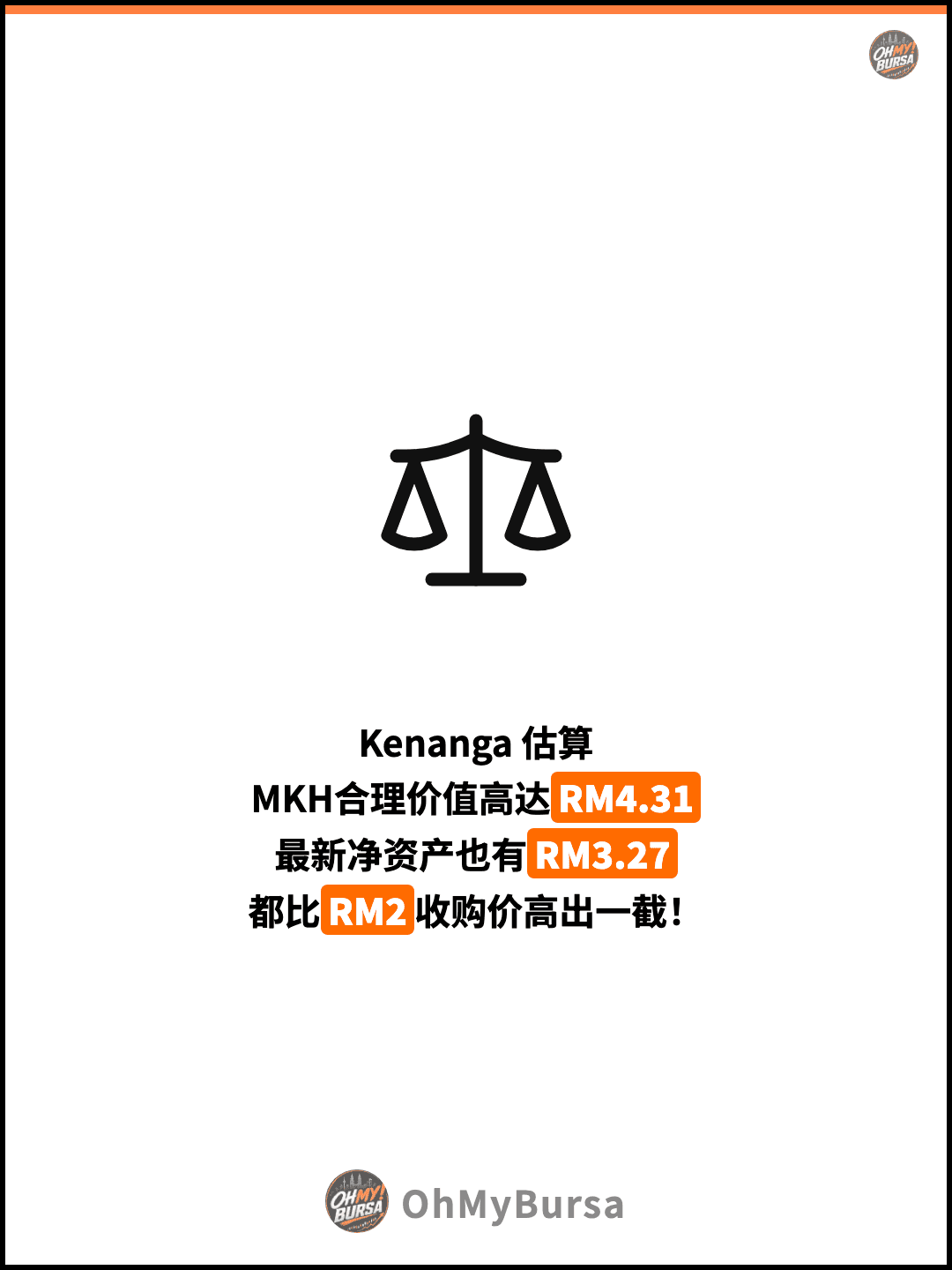 Kenanga 估算 MKH合理价值高达RM4.31 最新净资产也有RM3.27 都比RM2收购价高出一截！