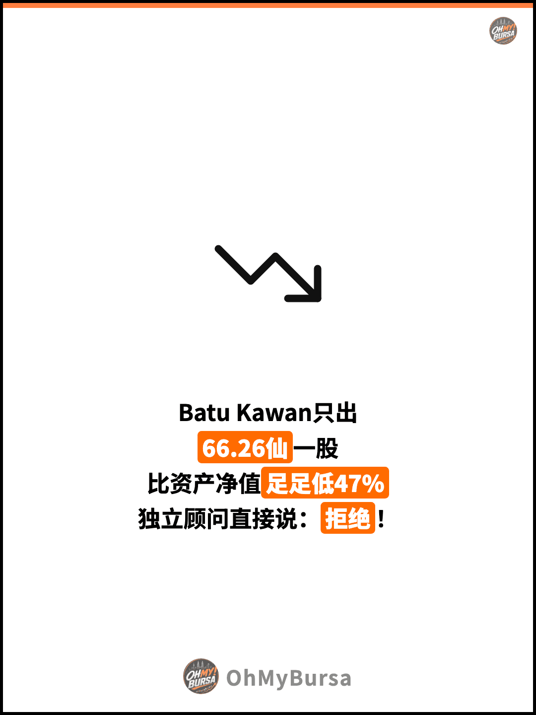 Batu Kawan只出 66.26仙一股 比资产净值足足低47% 独立顾问直接说：拒绝！