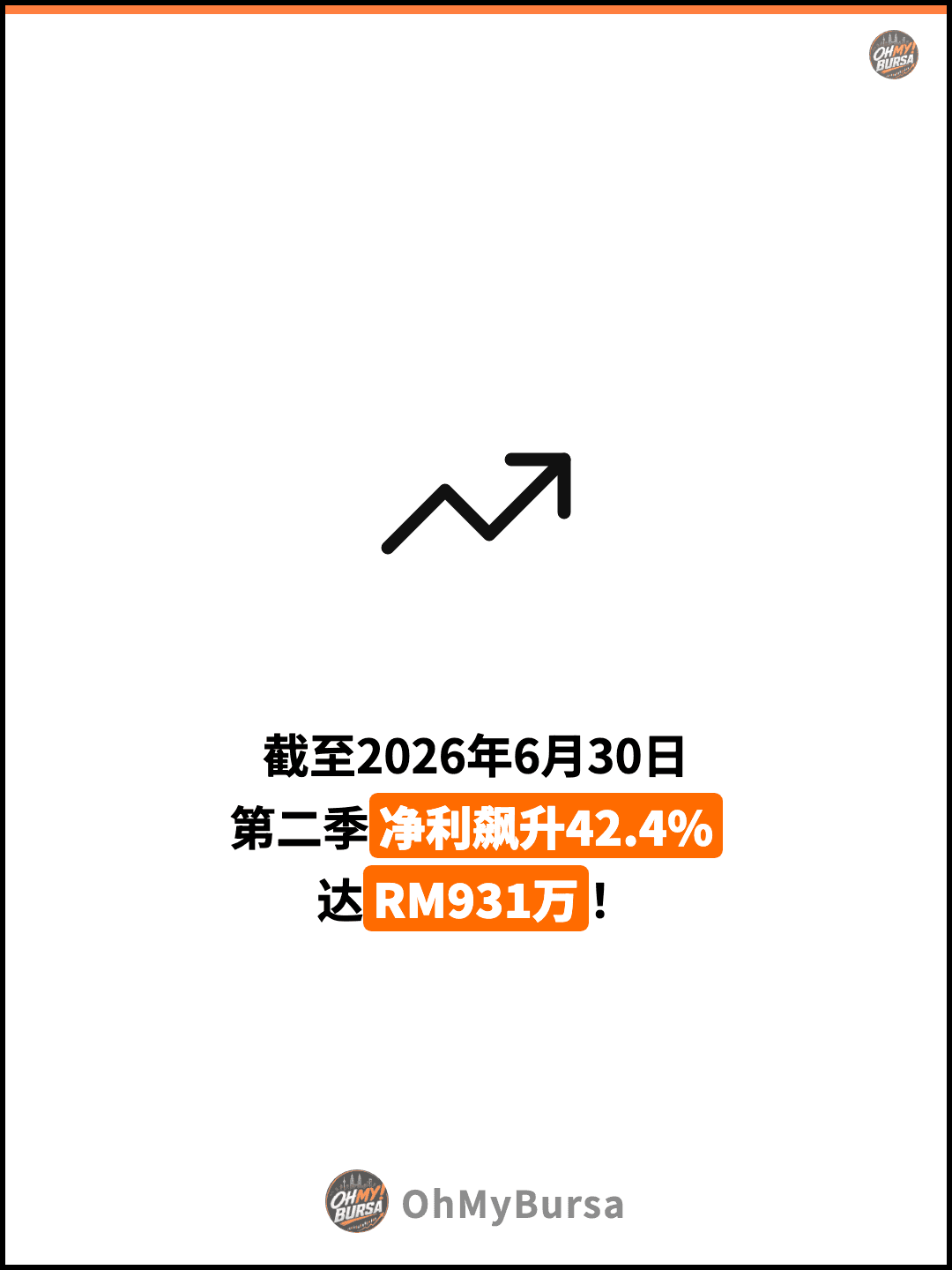 截至2026年6月30日 第二季净利飙升42.4% 达RM931万！
