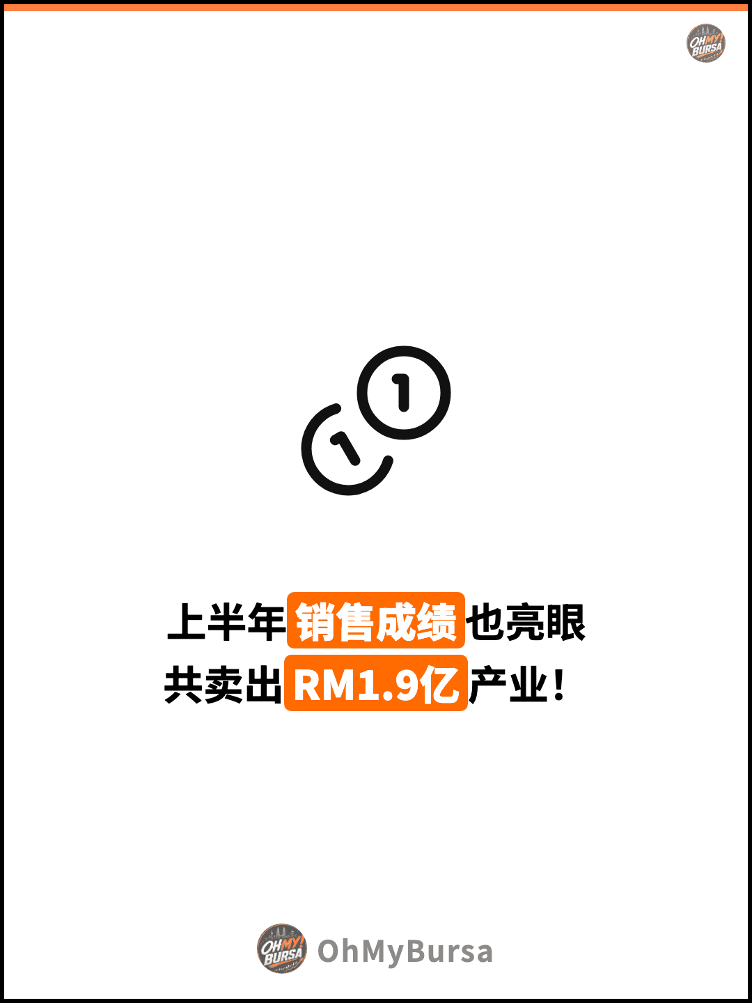 上半年销售成绩也亮眼 共卖出RM1.9亿产业！