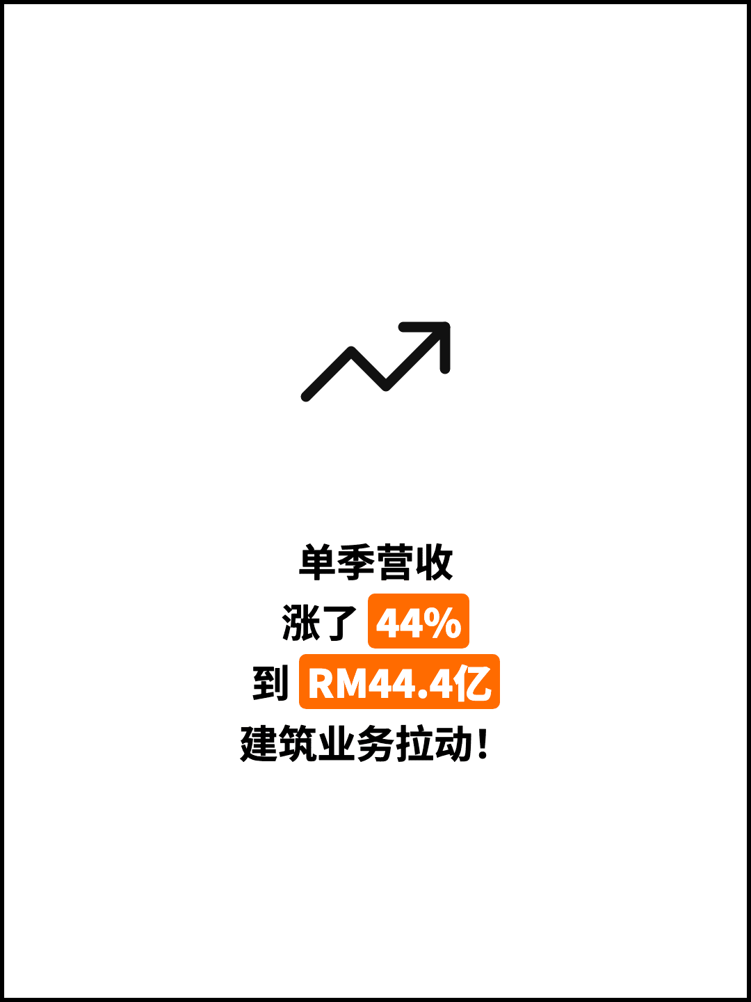 单季营收 涨了 44% 到 RM44.4亿 建筑业务拉动！