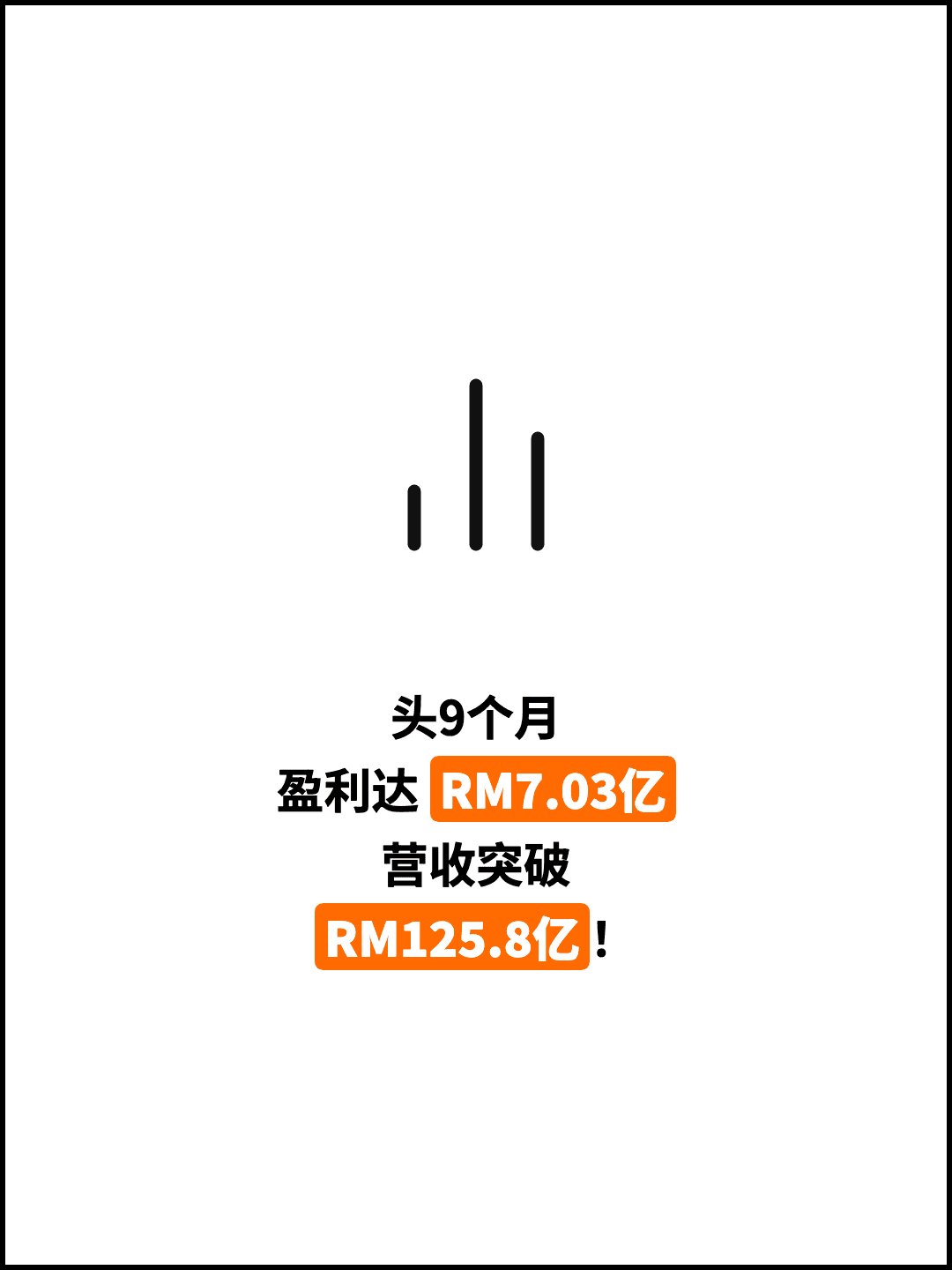 头9个月 盈利达 RM7.03亿 营收突破 RM125.8亿！