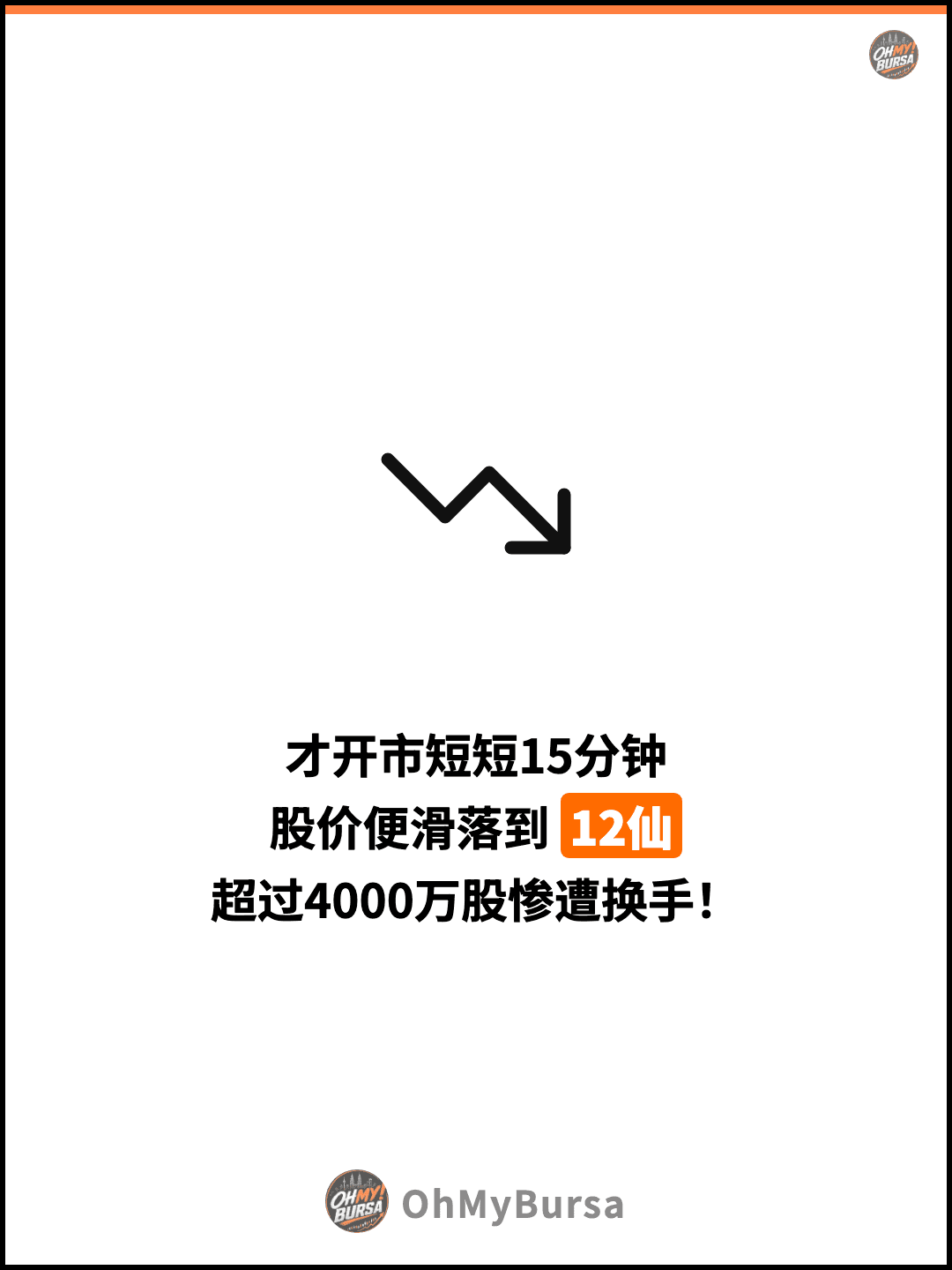 才开市短短15分钟 股价便滑落到 12仙 超过4000万股惨遭换手！