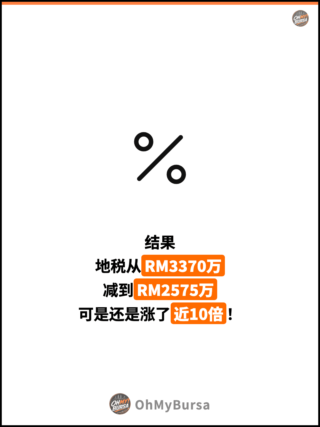 结果 地税从RM3370万 减到RM2575万 可是还是涨了近10倍！