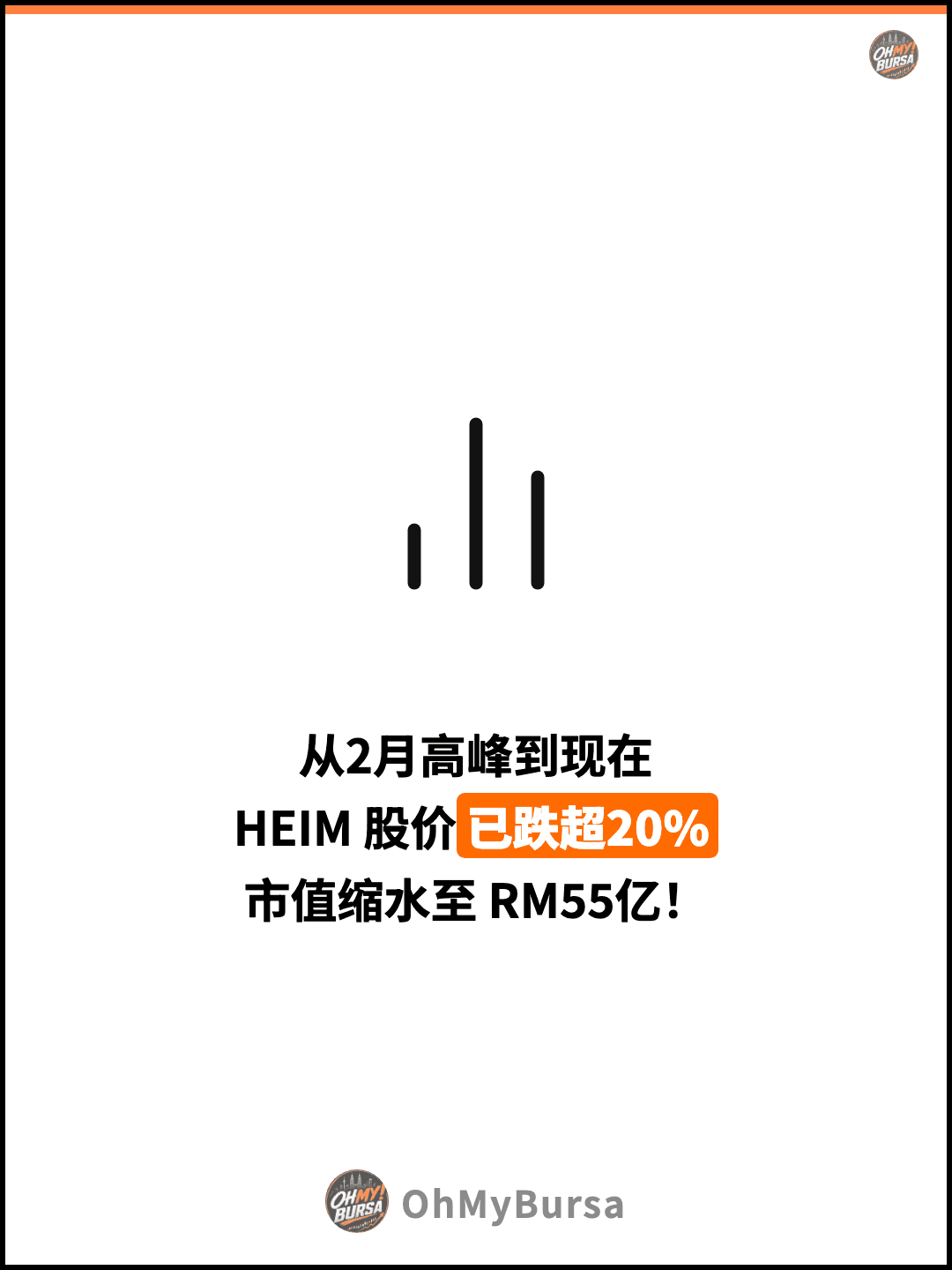 从2月高峰到现在 HEIM 股价已跌超20% 市值缩水至 RM55亿！