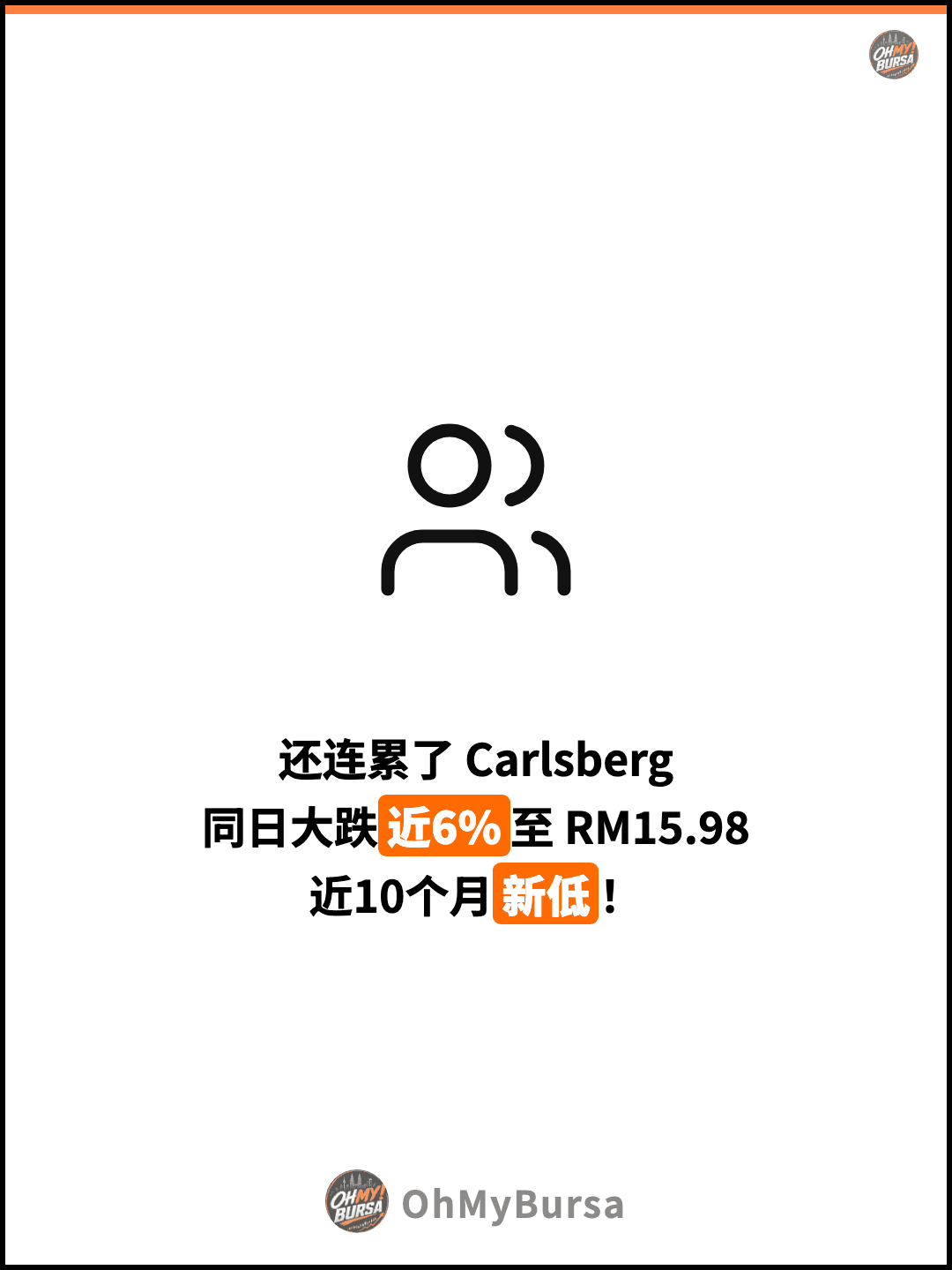 还连累了 Carlsberg 同日大跌近6%至 RM15.98 近10个月新低！