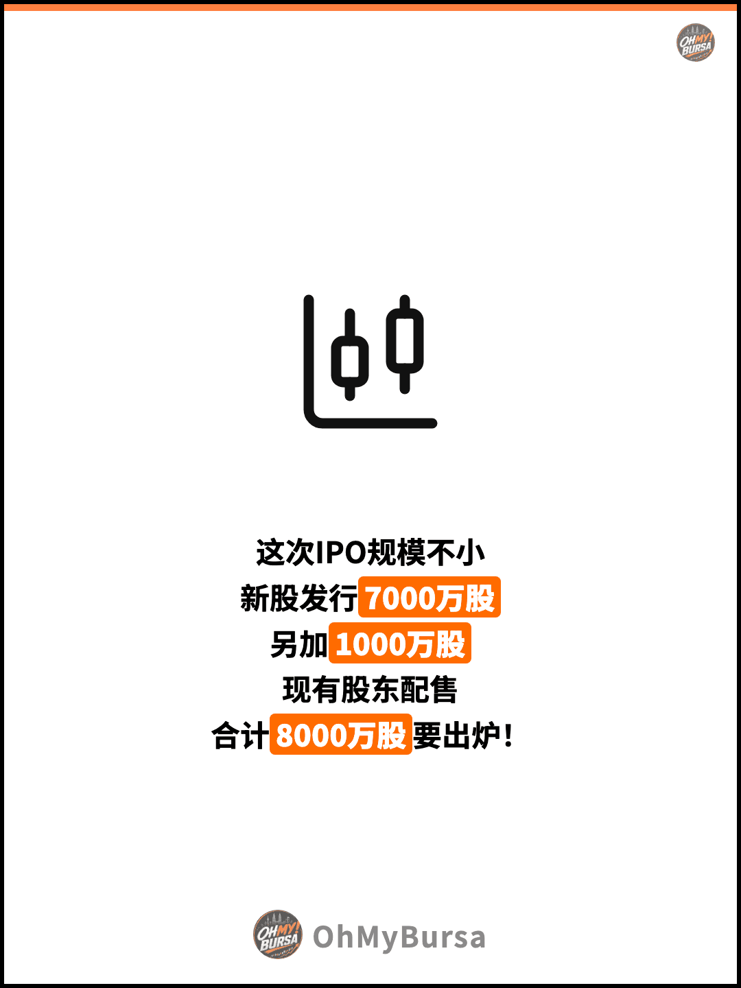 这次IPO规模不小 新股发行7000万股 另加1000万股 现有股东配售 合计8000万股要出炉！