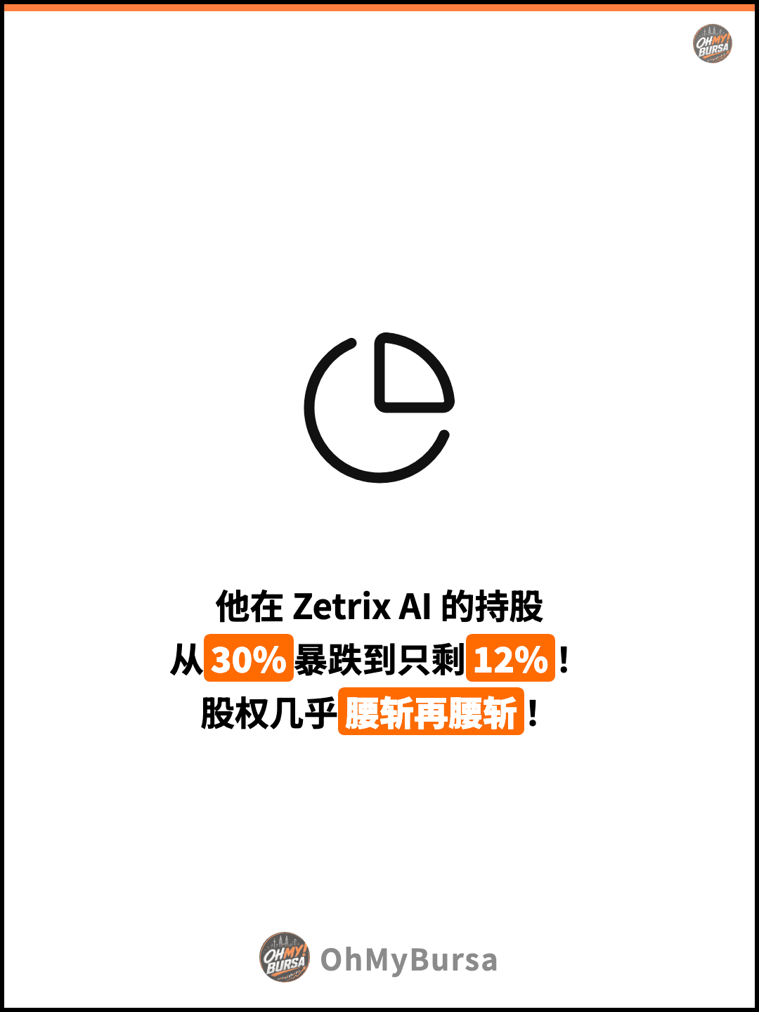 他在 Zetrix AI 的持股 从30%暴跌到只剩12%！ 股权几乎腰斩再腰斩！