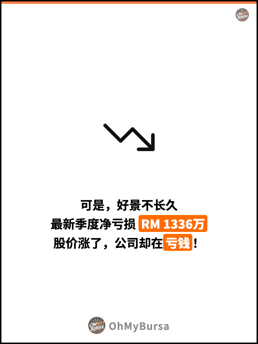可是，好景不长久 最新季度净亏损 RM 1336万 股价涨了，公司却在亏钱！