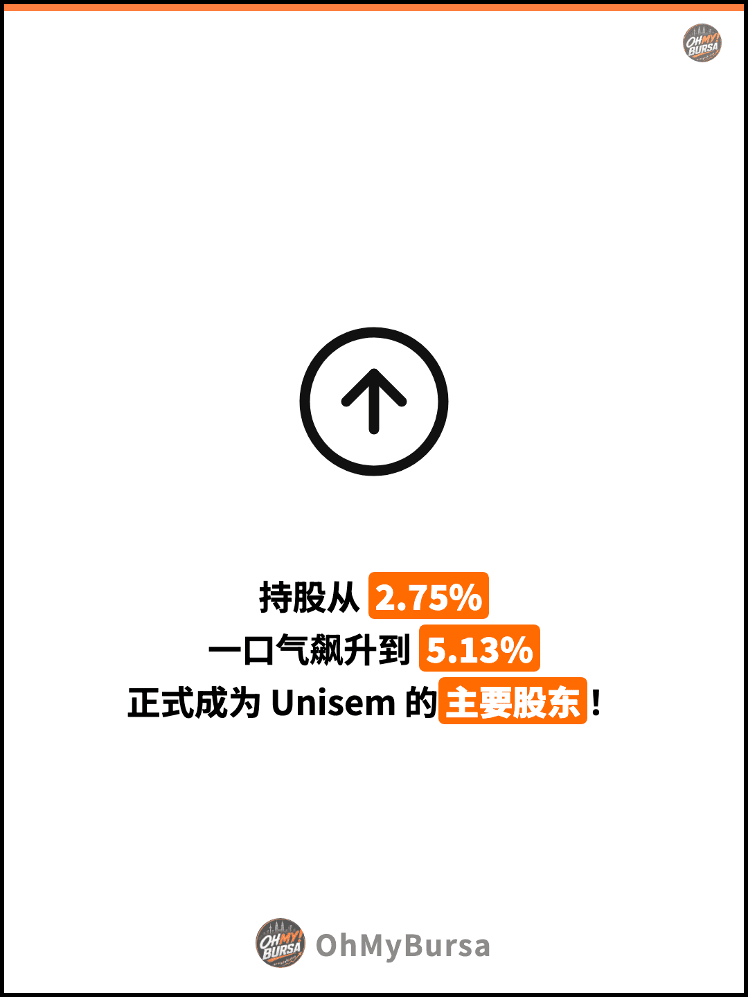 持股从 2.75% 一口气飙升到 5.13% 正式成为 Unisem 的主要股东！