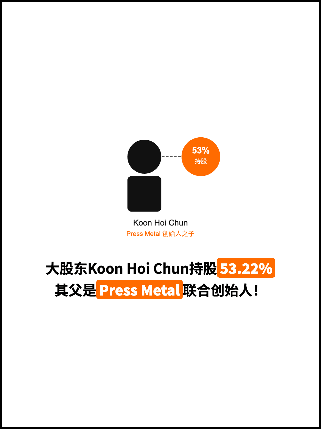 大股东Koon Hoi Chun持股53.22% 其父是Press Metal联合创始人！