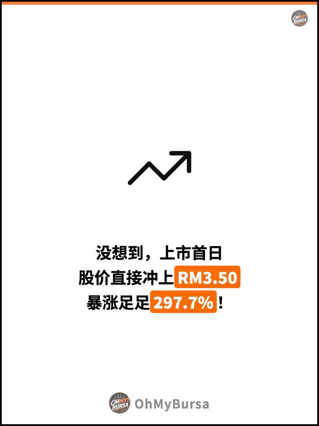 没想到，上市首日 股价直接冲上RM3.50 暴涨足足297.7%！