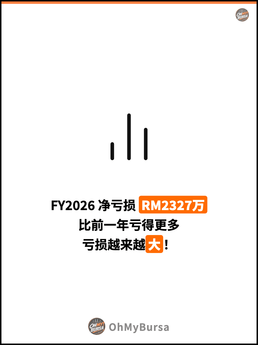 FY2026 净亏损 RM2327万 比前一年亏得更多 亏损越来越大！