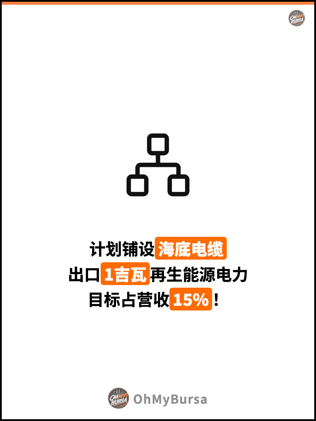 计划铺设海底电缆 出口1吉瓦再生能源电力 目标占营收15%！
