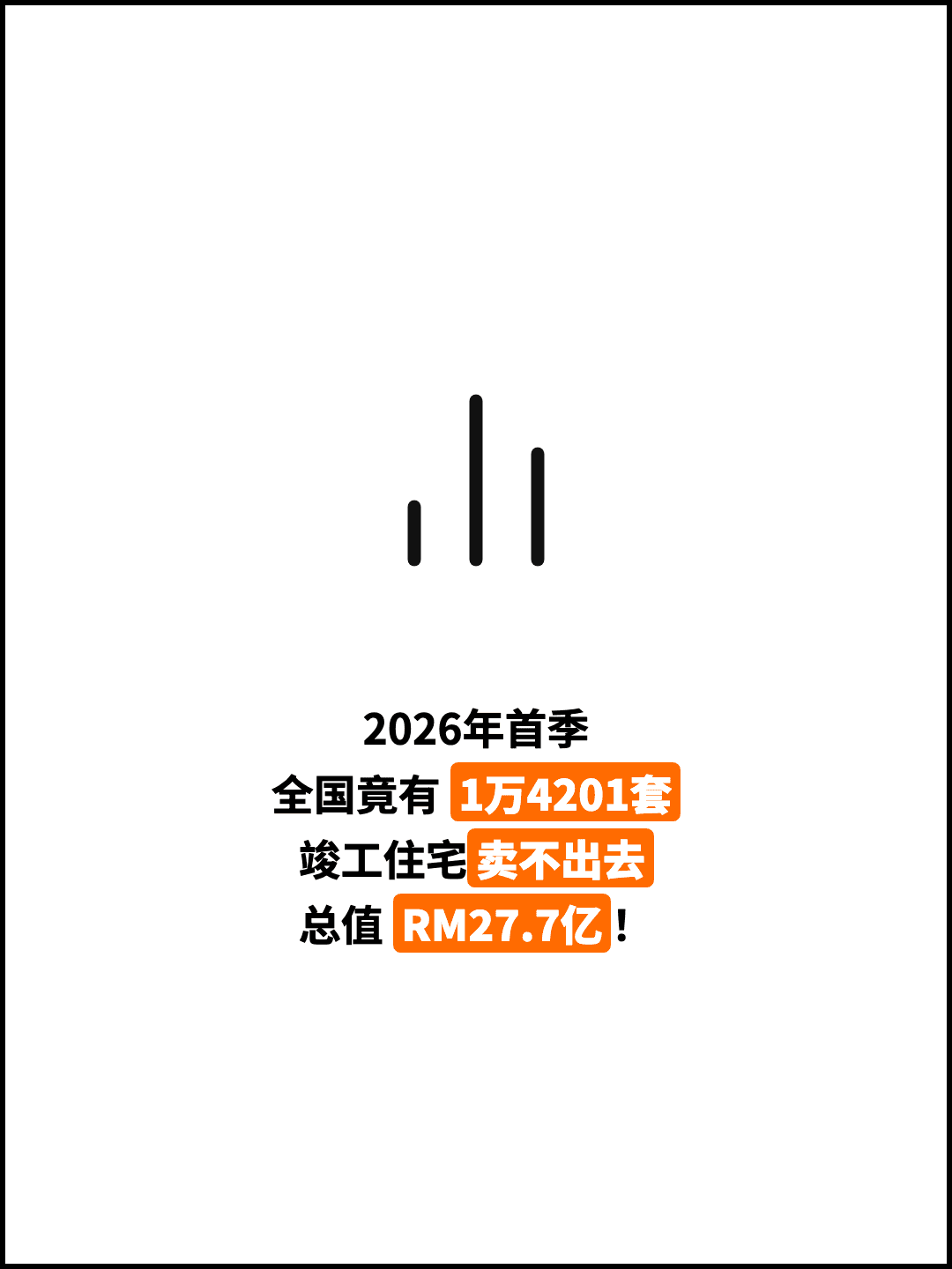 2026年首季 全国竟有 1万4201套 竣工住宅卖不出去 总值 RM27.7亿！