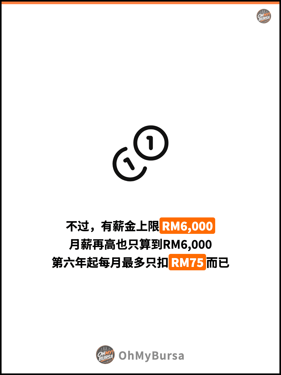 不过，有薪金上限RM6,000 月薪再高也只算到RM6,000 第六年起每月最多只扣RM75而已