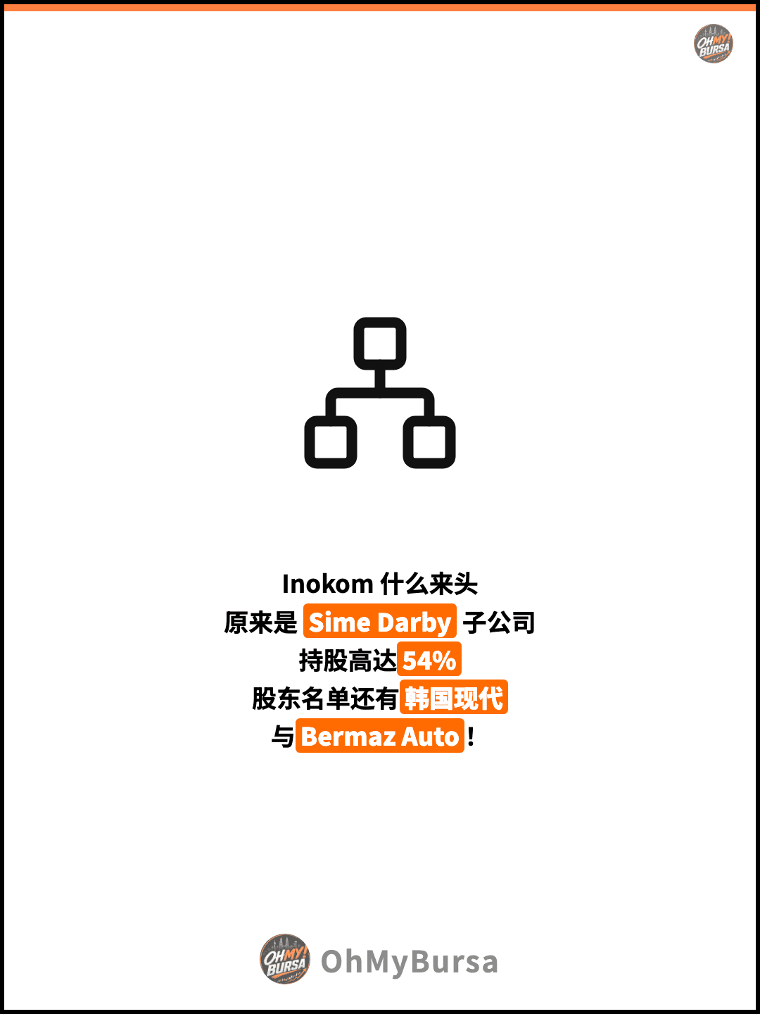 Inokom 什么来头 原来是 Sime Darby 子公司 持股高达54% 股东名单还有韩国现代 与Bermaz Auto！