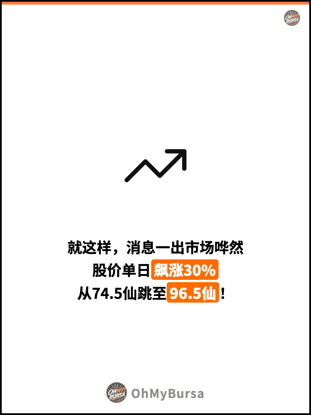 就这样，消息一出市场哗然 股价单日飙涨30% 从74.5仙跳至96.5仙！
