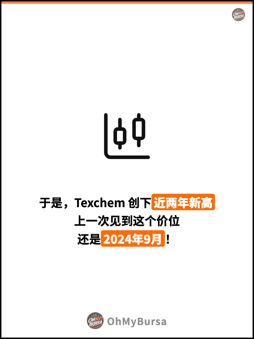 于是，Texchem 创下近两年新高 上一次见到这个价位 还是2024年9月！