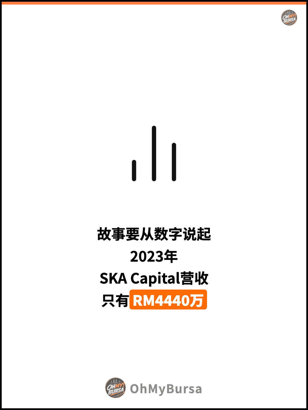 故事要从数字说起 2023年 SKA Capital营收 只有RM4440万