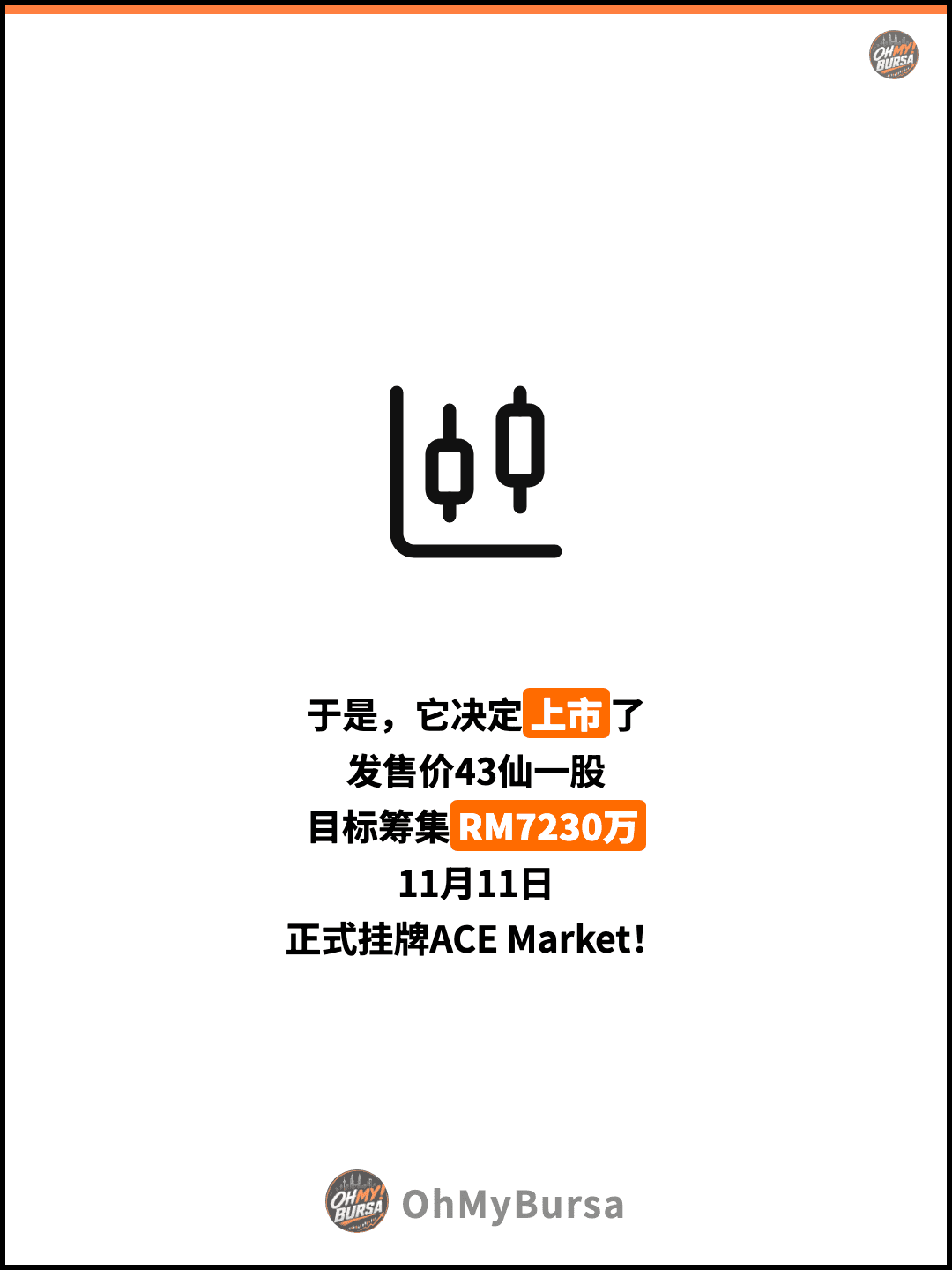 于是，它决定上市了 发售价43仙一股 目标筹集RM7230万 11月11日 正式挂牌ACE Market！
