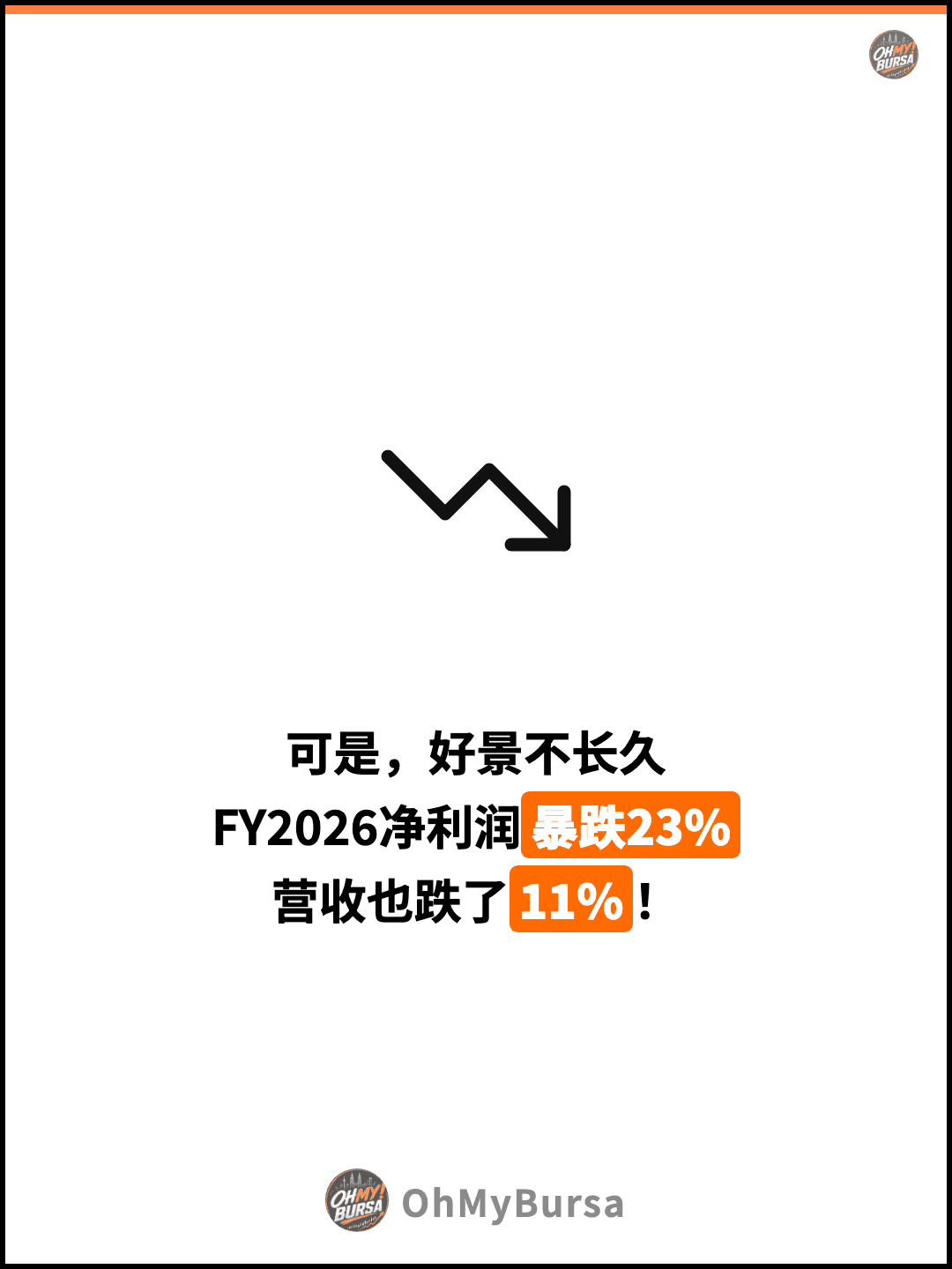 可是，好景不长久 FY2026净利润暴跌23% 营收也跌了11%！