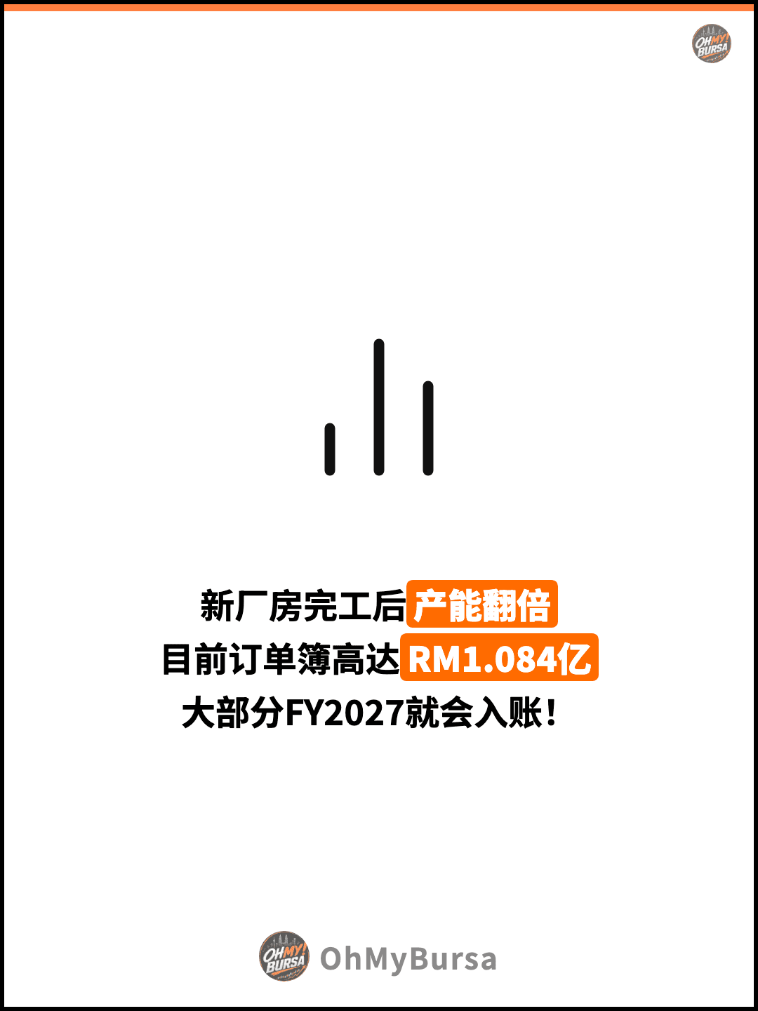 新厂房完工后产能翻倍 目前订单簿高达RM1.084亿 大部分FY2027就会入账！