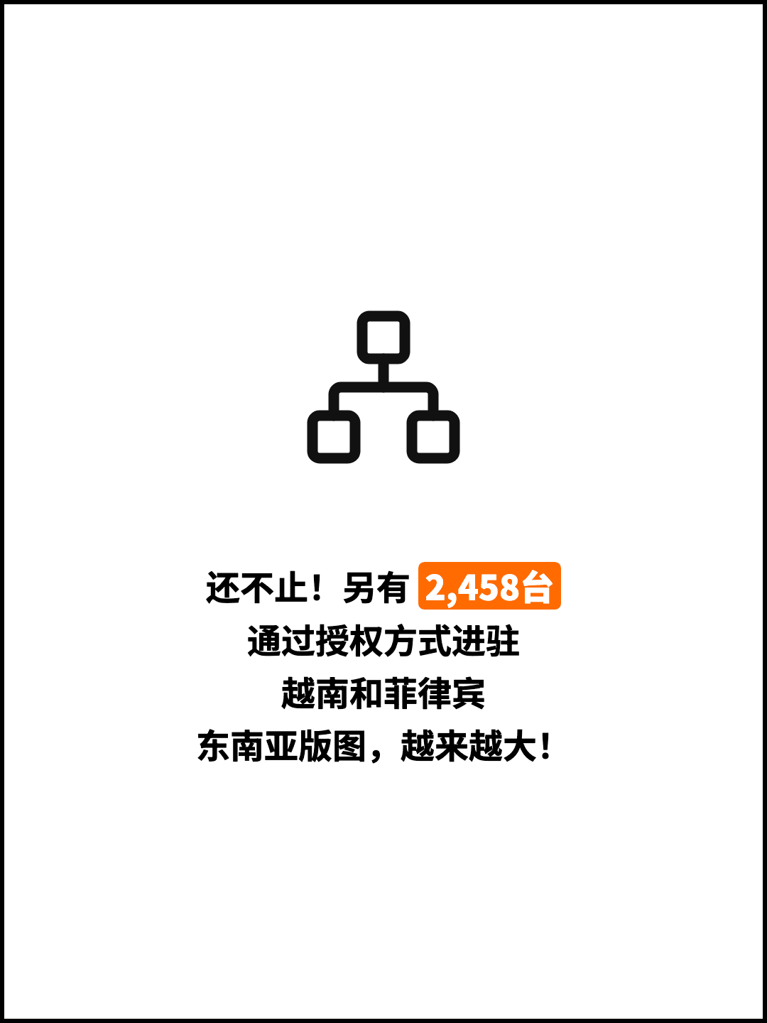 还不止！另有 2,458台 通过授权方式进驻 越南和菲律宾 东南亚版图，越来越大！