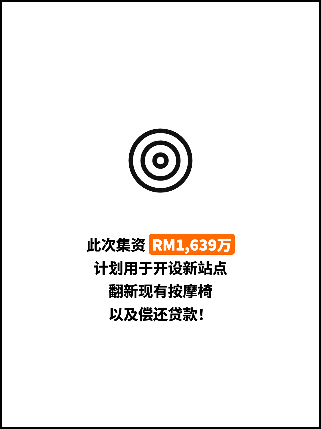 此次集资 RM1,639万 计划用于开设新站点 翻新现有按摩椅 以及偿还贷款！