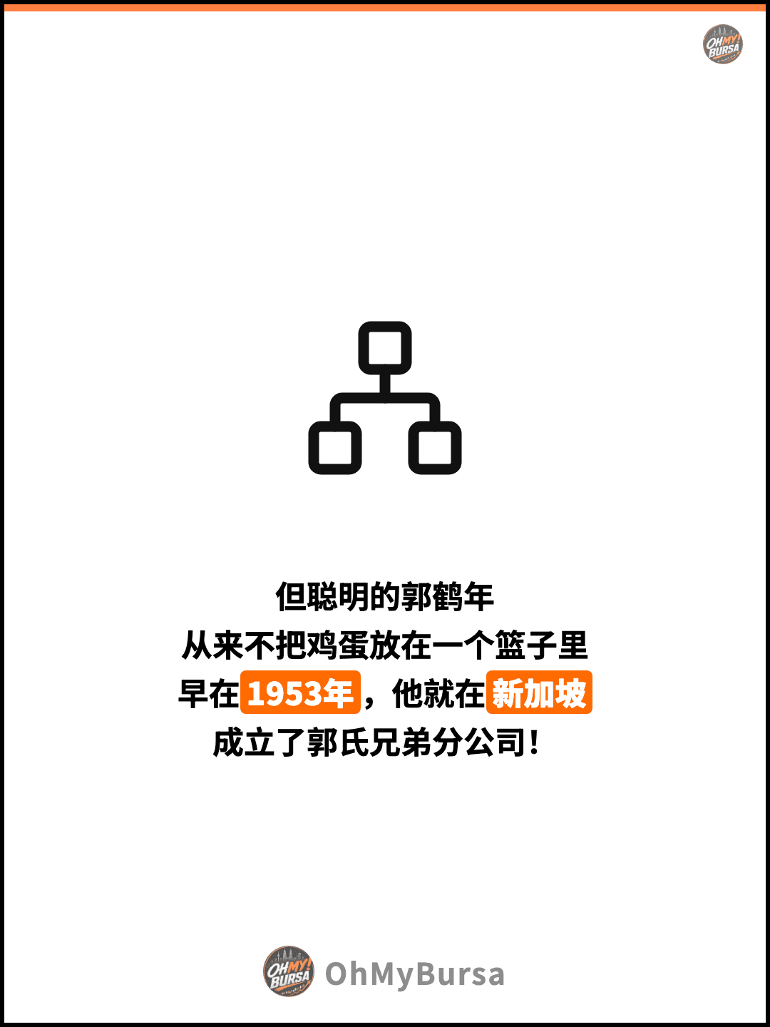 但聪明的郭鹤年 从来不把鸡蛋放在一个篮子里 早在1953年，他就在新加坡 成立了郭氏兄弟分公司！