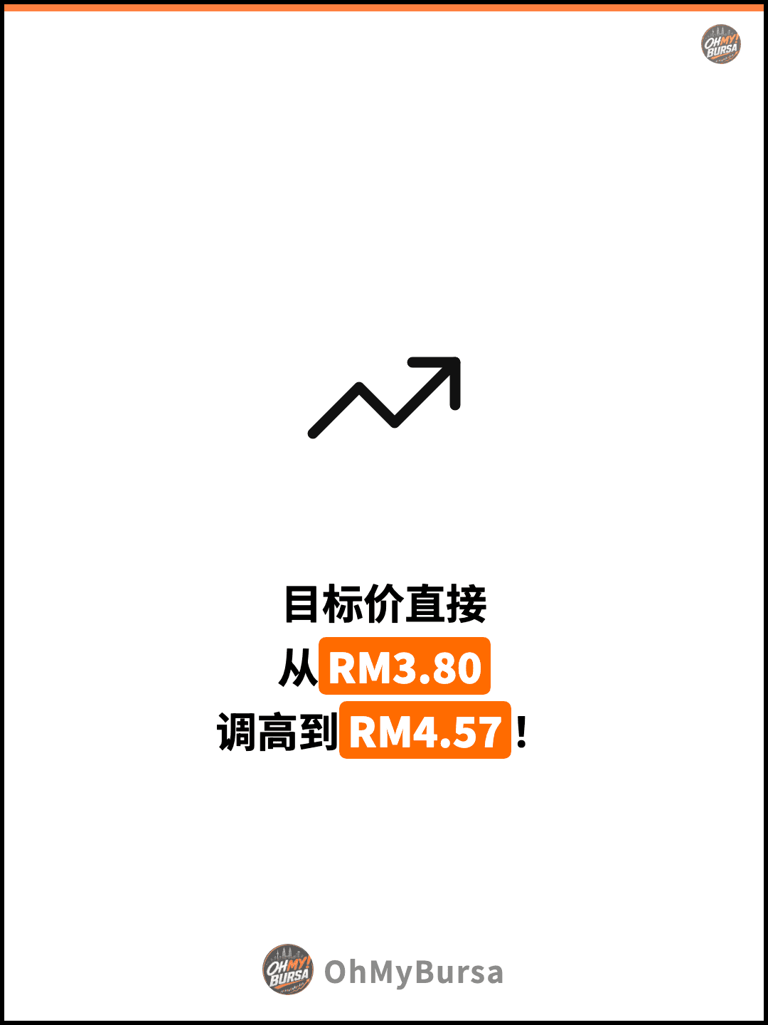 目标价直接 从RM3.80 调高到RM4.57！