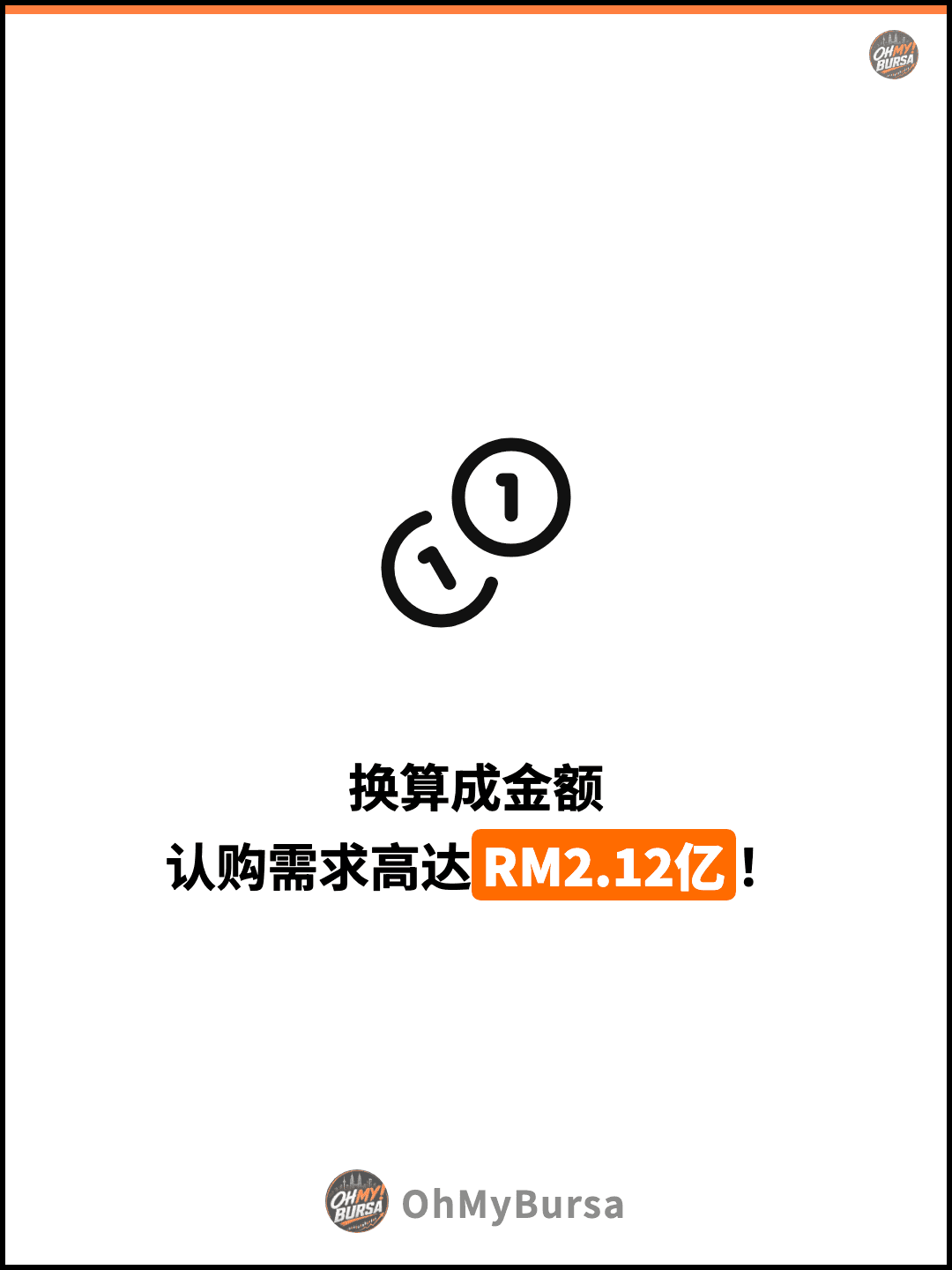 换算成金额 认购需求高达RM2.12亿！