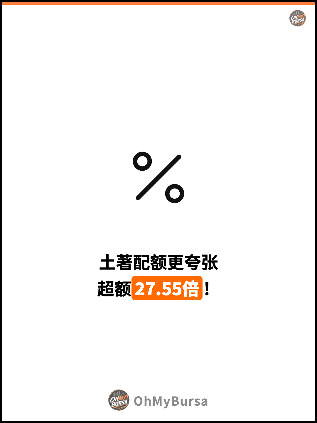 土著配额更夸张 超额27.55倍！