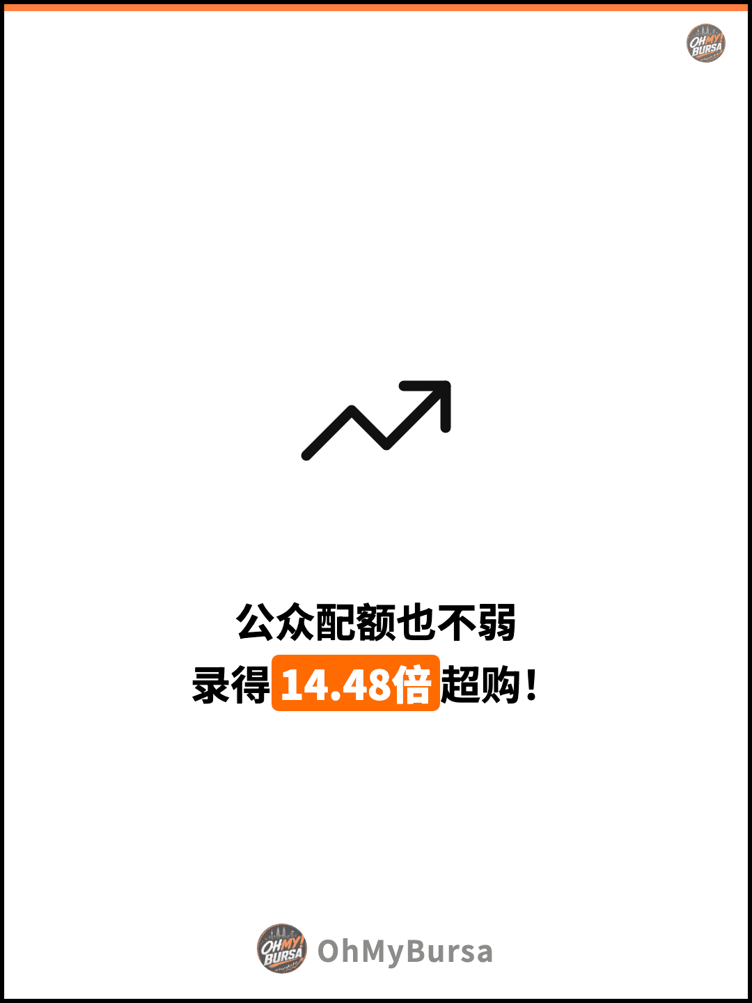 公众配额也不弱 录得14.48倍超购！