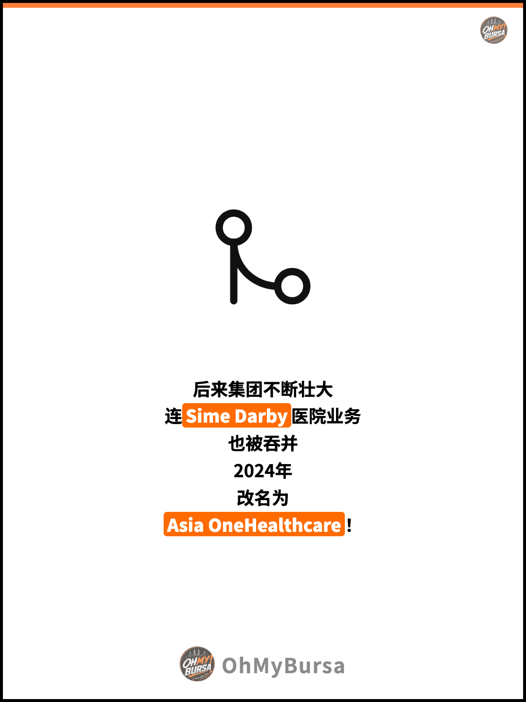 后来集团不断壮大 连Sime Darby医院业务 也被吞并 2024年 改名为 Asia OneHealthcare！