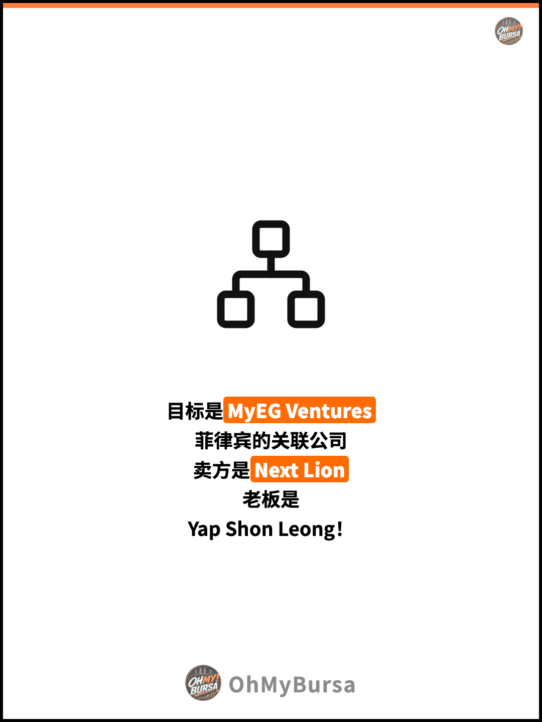 目标是MyEG Ventures 菲律宾的关联公司 卖方是Next Lion 老板是 Yap Shon Leong！