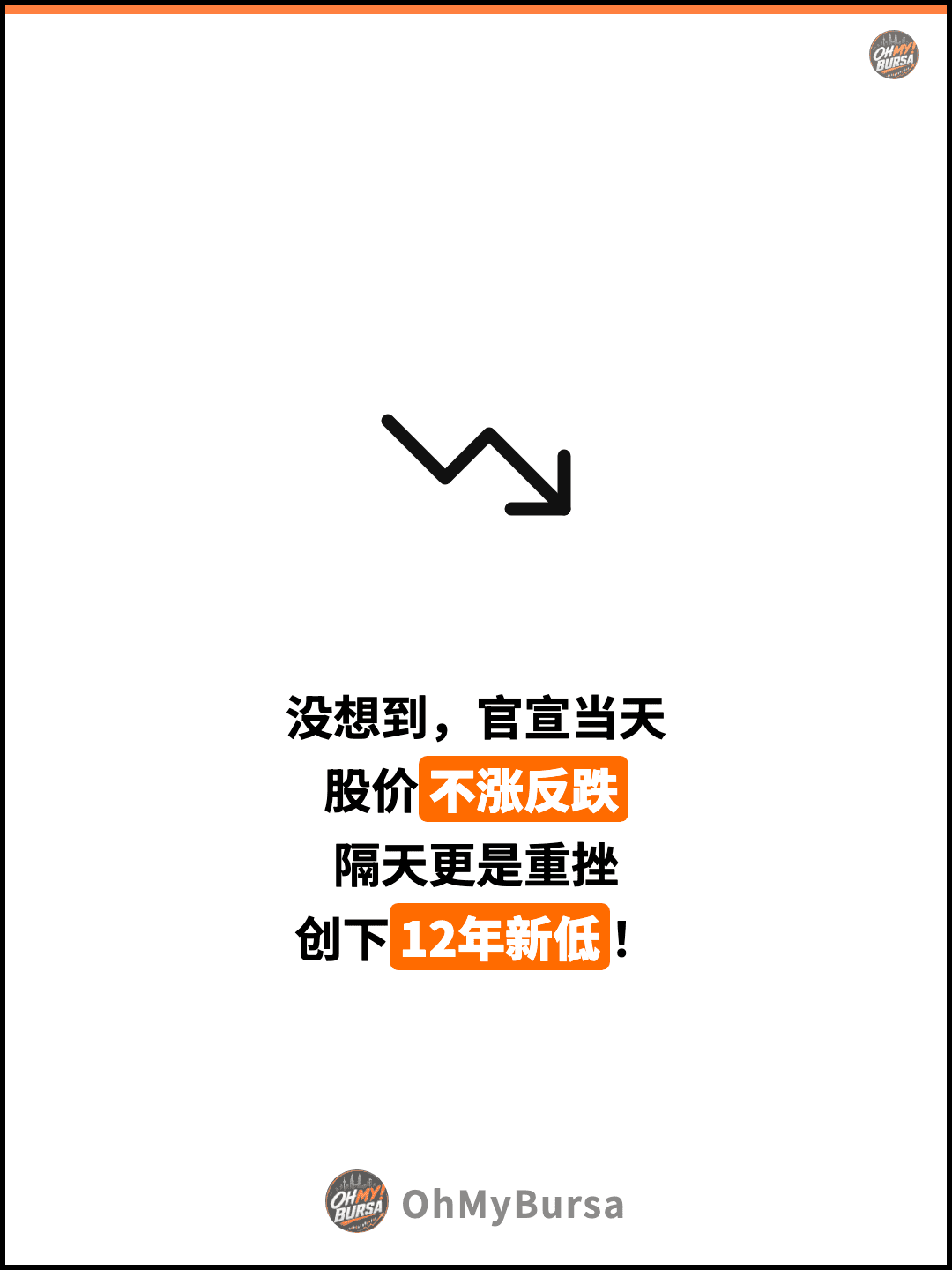 没想到，官宣当天 股价不涨反跌 隔天更是重挫 创下12年新低！