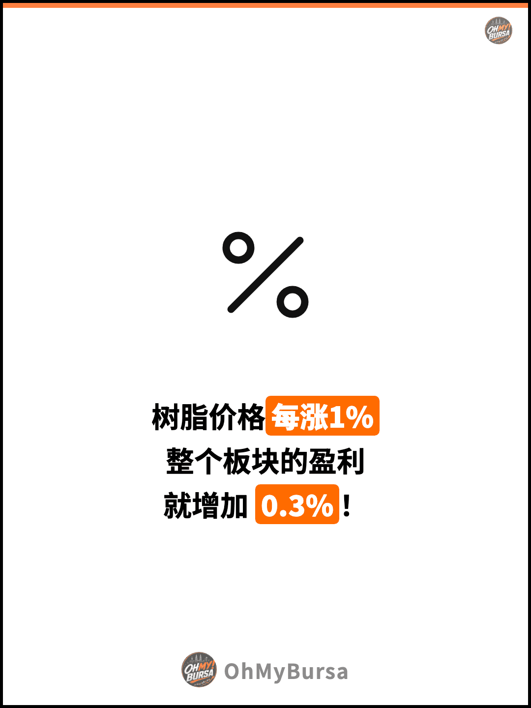 树脂价格每涨1% 整个板块的盈利 就增加 0.3%！