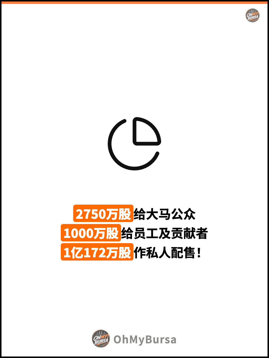 2750万股给大马公众 1000万股给员工及贡献者 1亿172万股作私人配售！