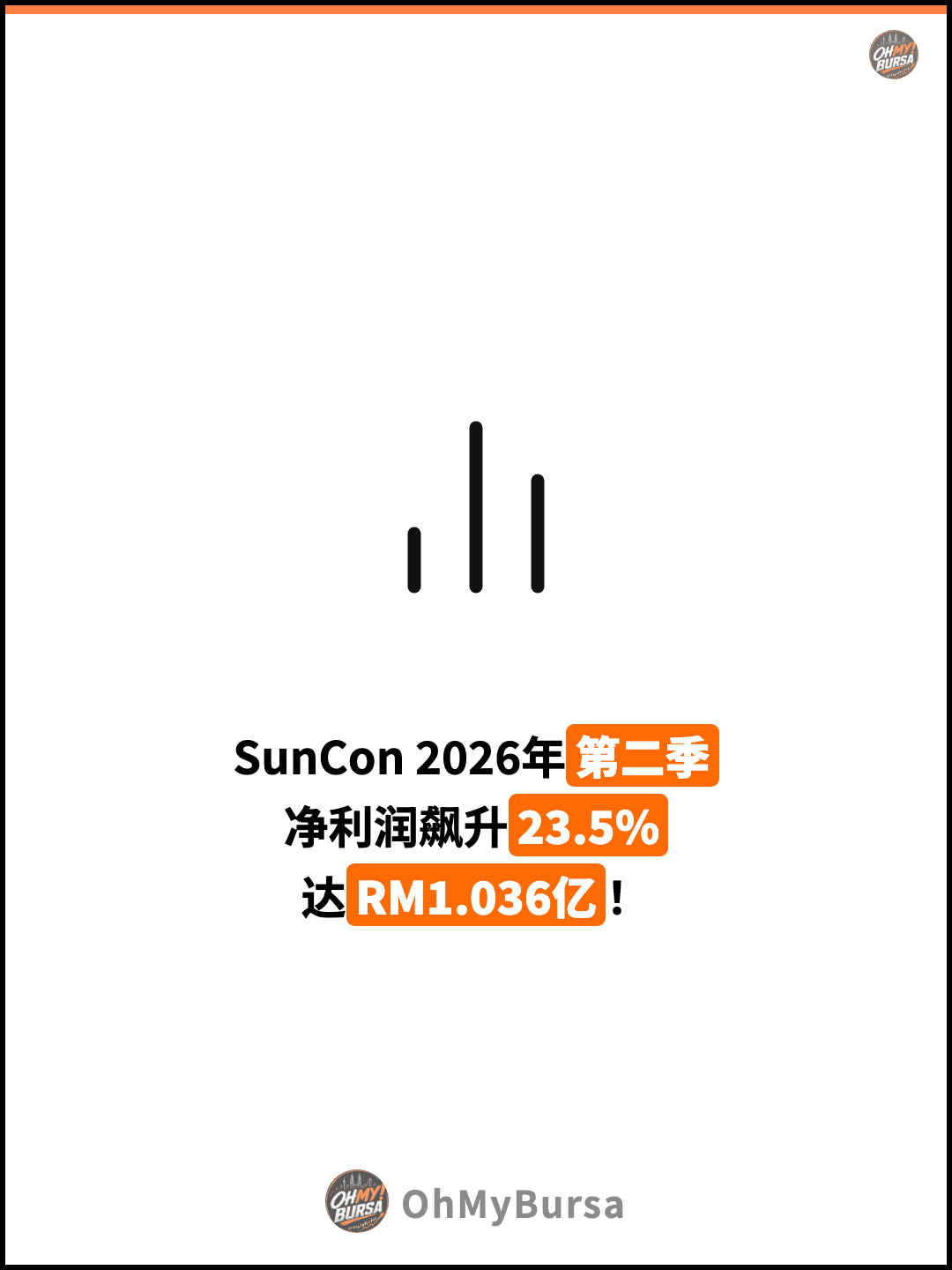 SunCon 2026年第二季 净利润飙升23.5% 达RM1.036亿！