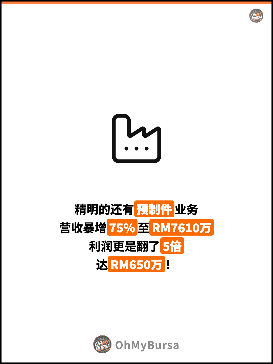 精明的还有预制件业务 营收暴增75%至RM7610万 利润更是翻了5倍 达RM650万！
