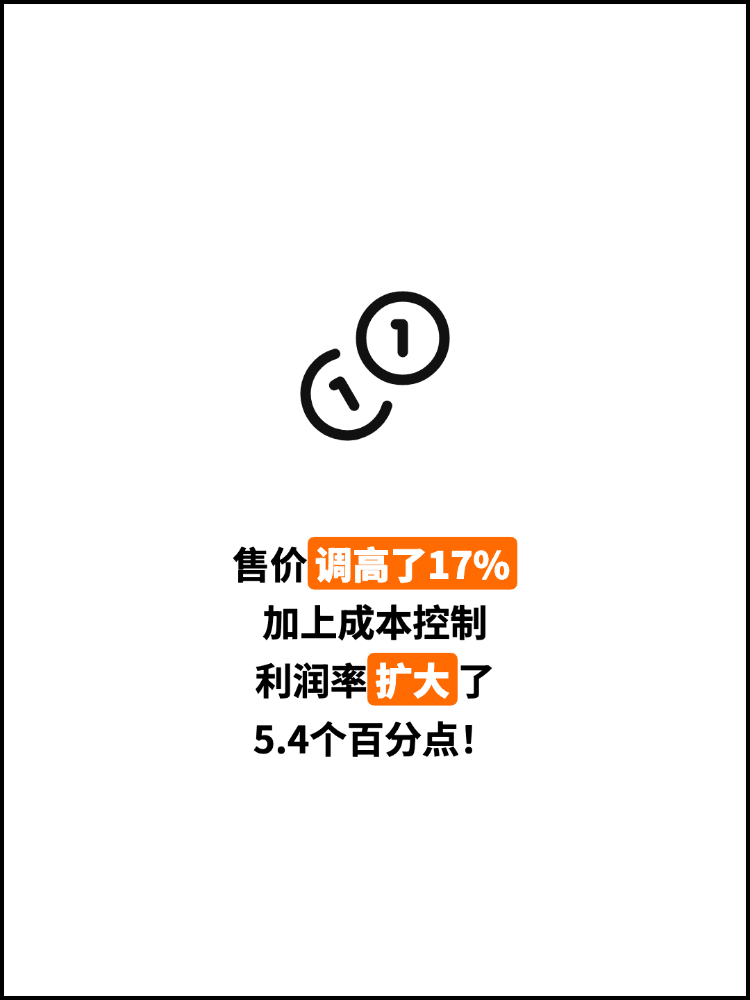 售价调高了17% 加上成本控制 利润率扩大了 5.4个百分点！