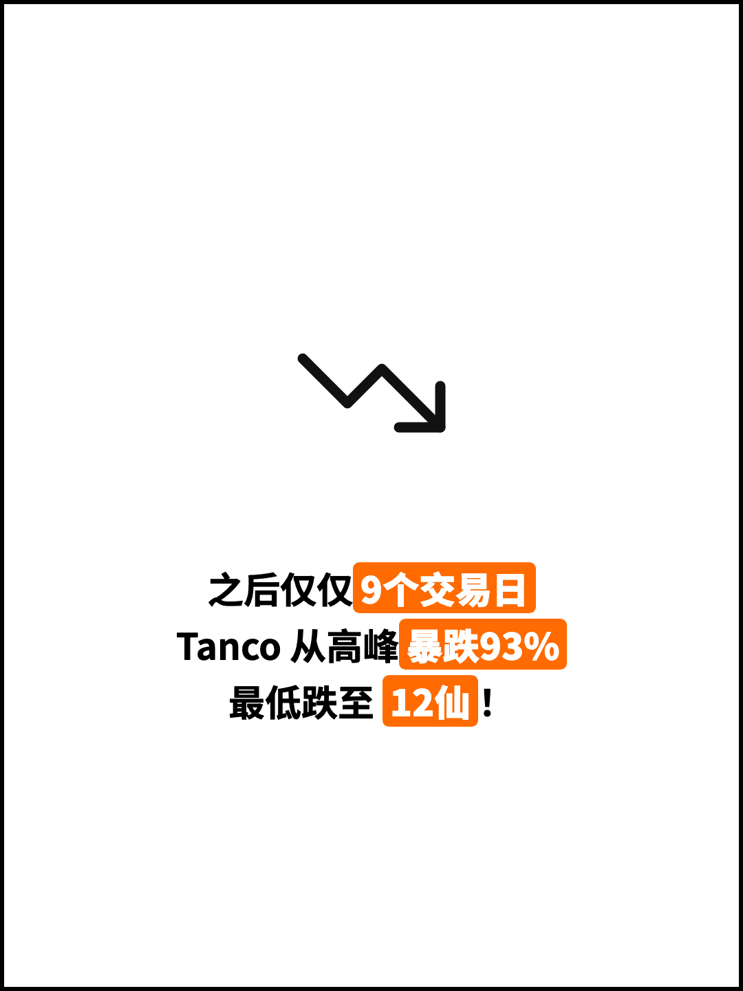 之后仅仅9个交易日 Tanco 从高峰暴跌93% 最低跌至 12仙！