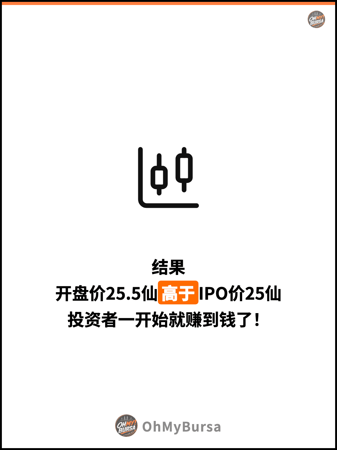 结果 开盘价25.5仙高于IPO价25仙 投资者一开始就赚到钱了！