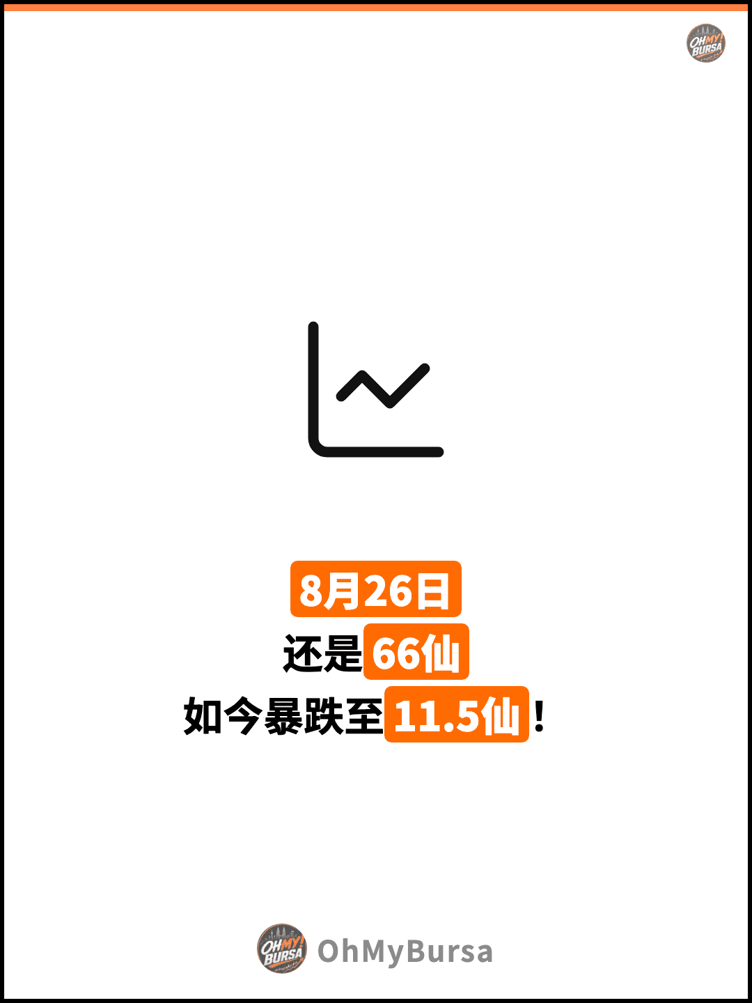 8月26日 还是66仙 如今暴跌至11.5仙！