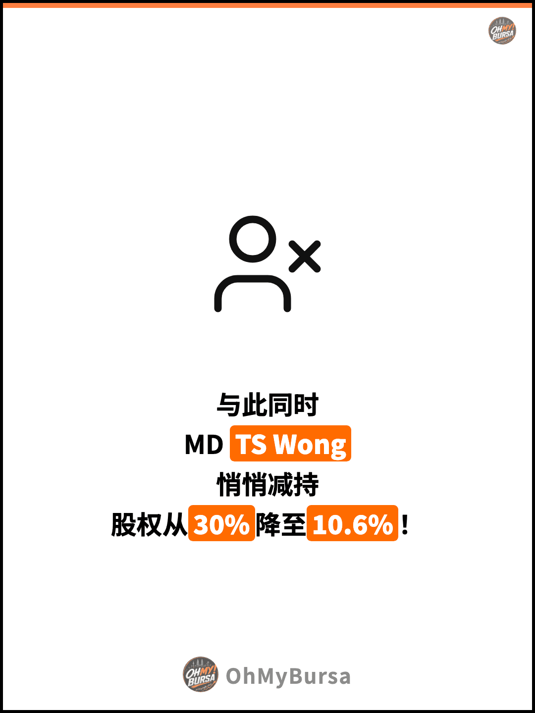 与此同时 MD TS Wong 悄悄减持 股权从30%降至10.6%！
