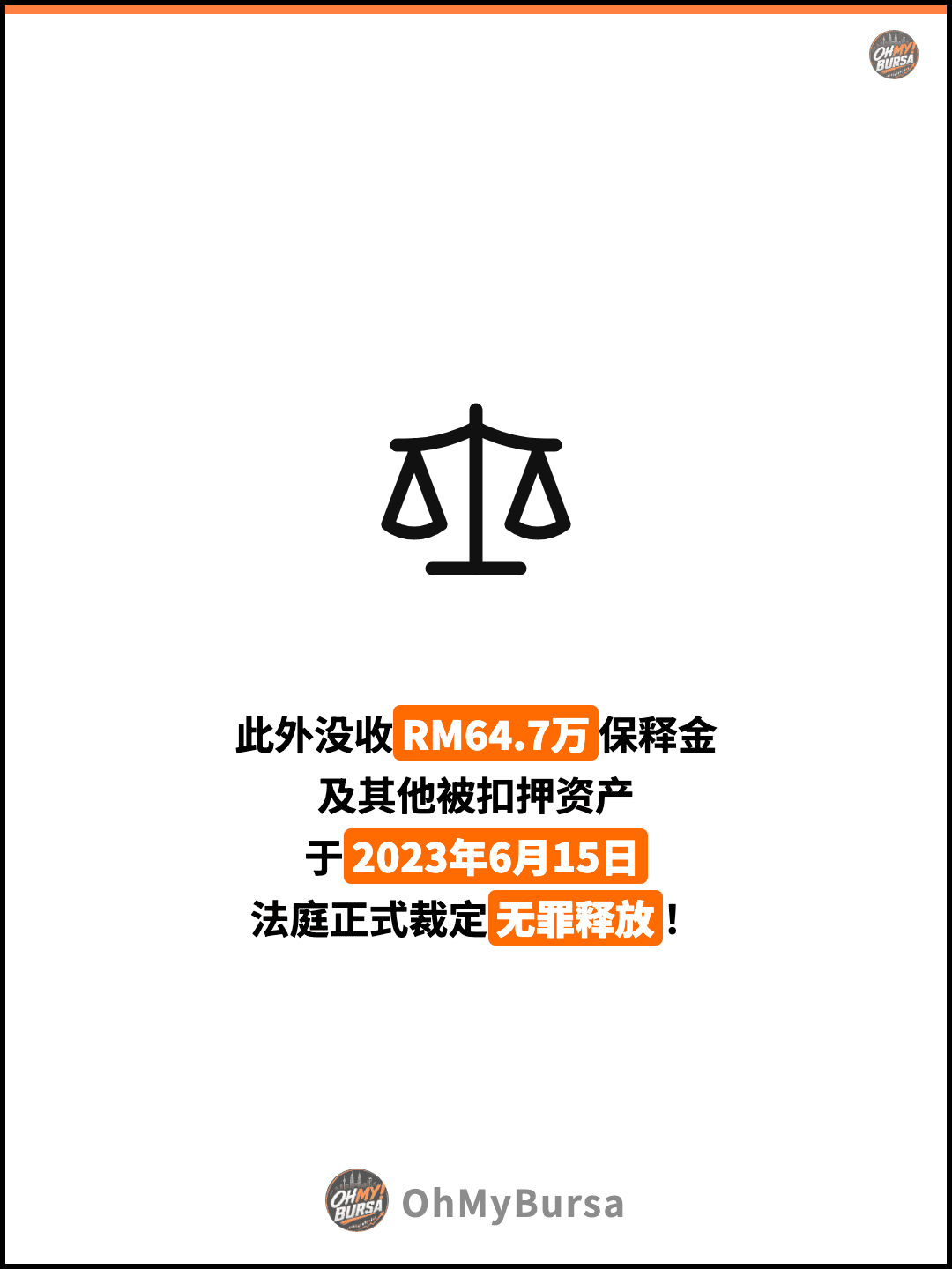 此外没收RM64.7万保释金 及其他被扣押资产 于2023年6月15日 法庭正式裁定无罪释放！