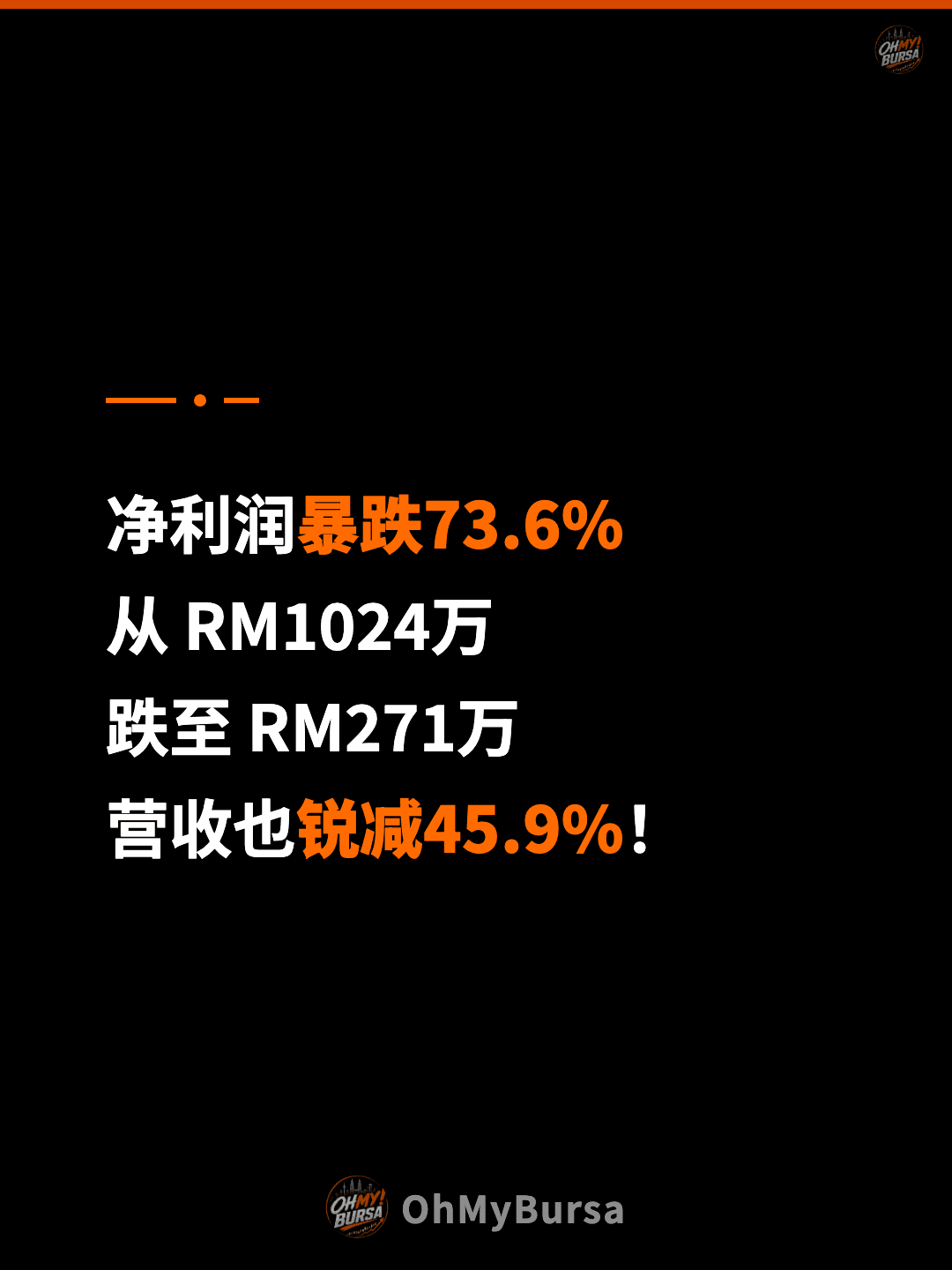 净利润暴跌73.6% 从 RM1024万 跌至 RM271万 营收也锐减45.9%！