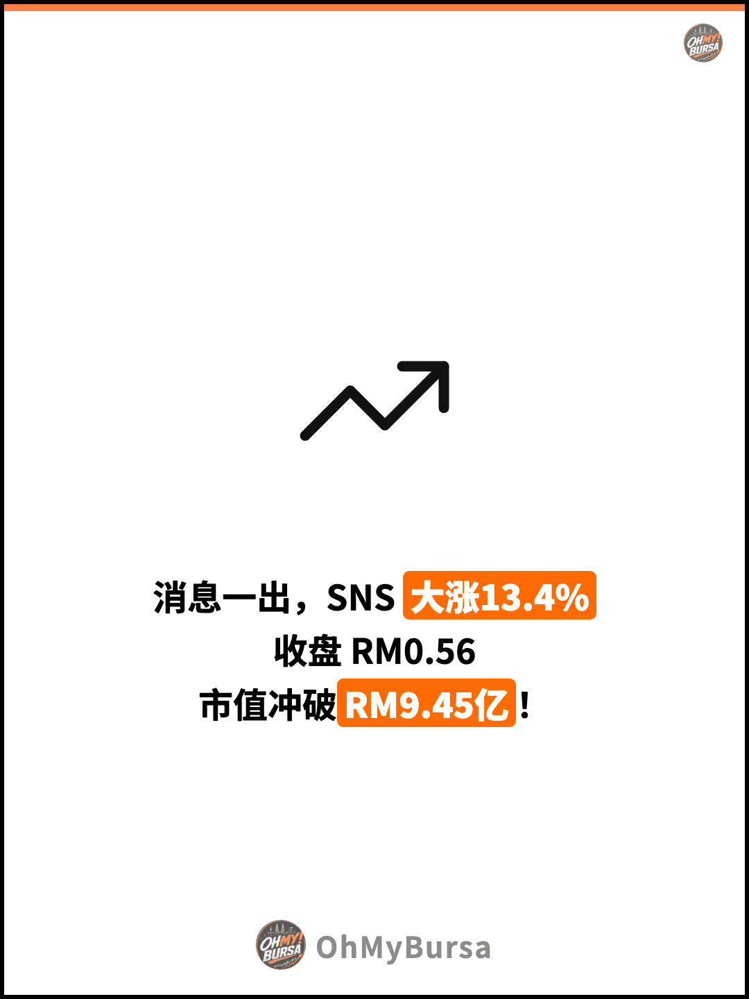 消息一出，SNS 大涨13.4% 收盘 RM0.56 市值冲破RM9.45亿！