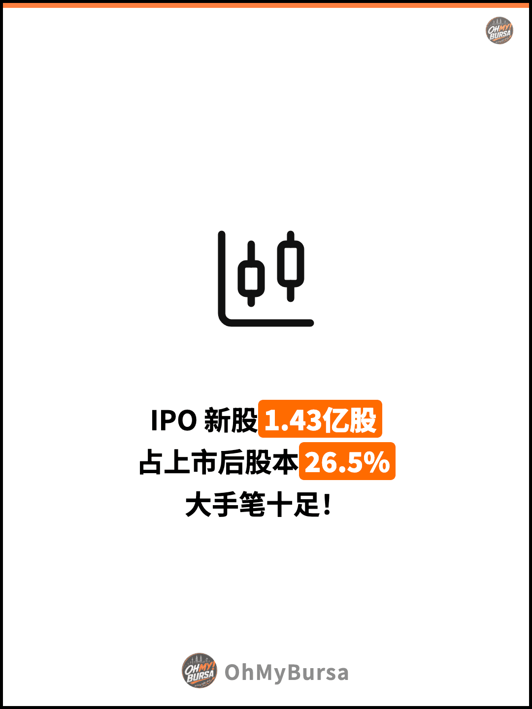 IPO 新股1.43亿股 占上市后股本26.5% 大手笔十足！